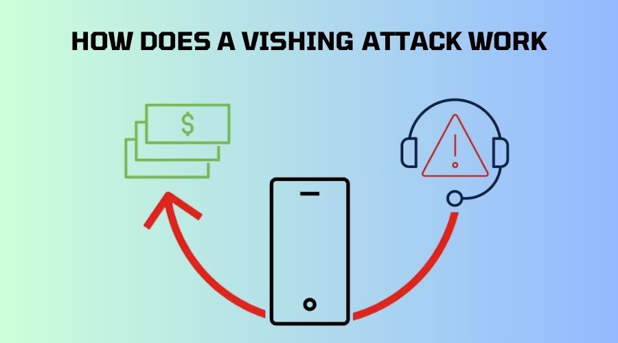 How Does A Vishing Attack Work